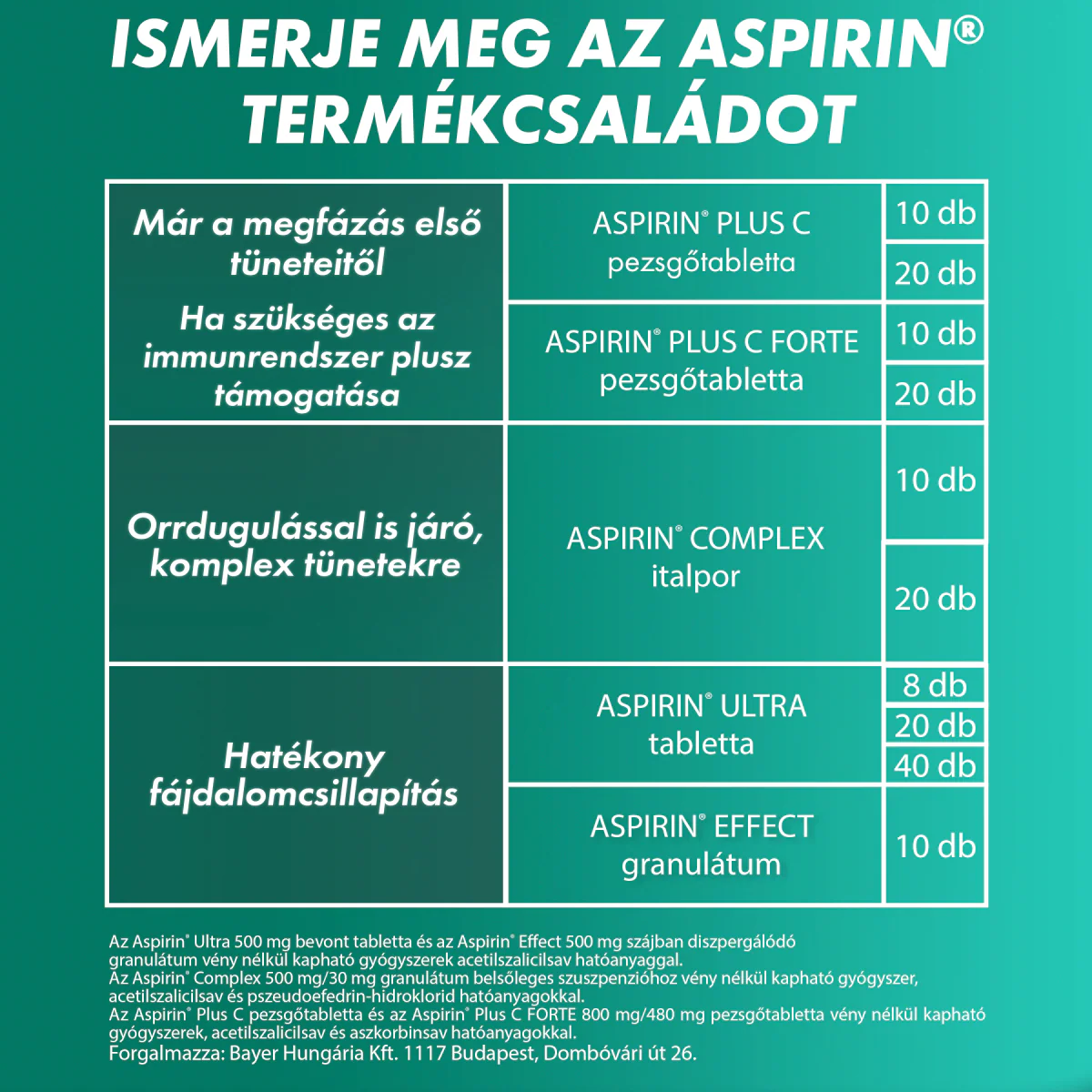Aspirin Plus C pezsgőtabletta 20 db - Image 6
