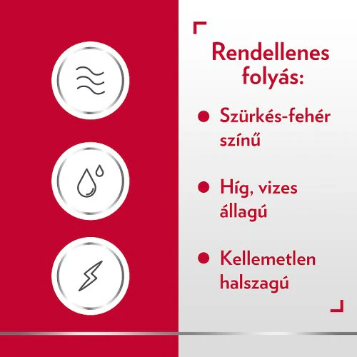 Canesbalance bakteriális vaginózis hüvelygél 7db - Image 4