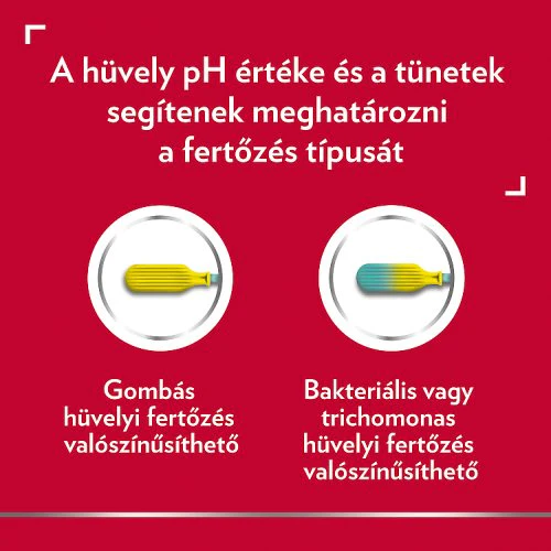 Canestest teszt hüvelyi fertőzésekre 1 db - Image 5