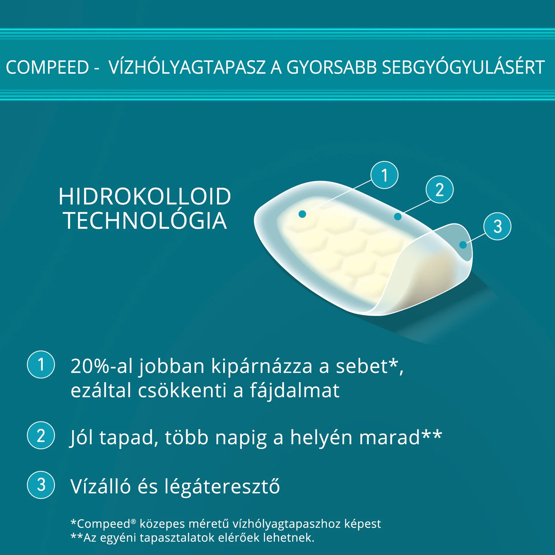 Compeed vízhólyagtapasz Extreme 5 db - Image 9