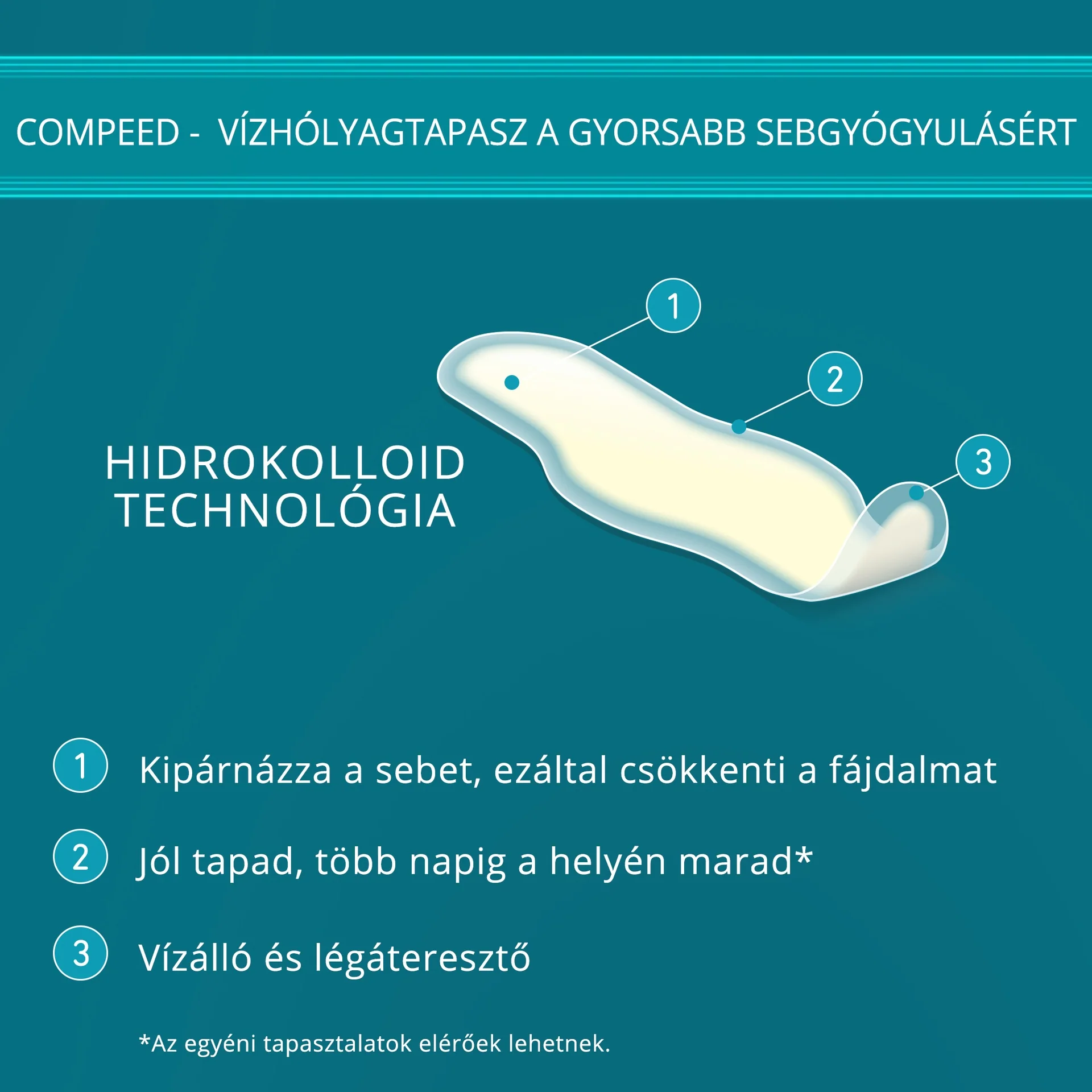Compeed vízhólyagtapasz lábujjra 8 db - Image 9