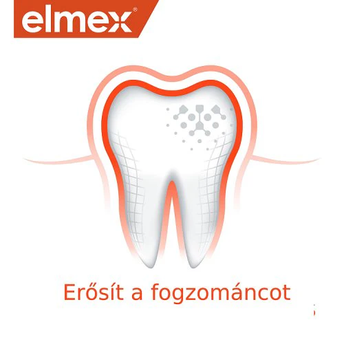 Elmex Anti-caries fogszuvasodás elleni szájvíz 400ml - Image 3