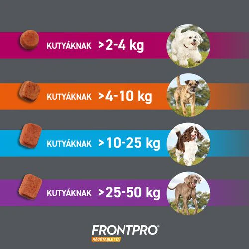 Frontpro 11,3 mg rágótabletta 2-4 kg kutyáknak 3 db - Image 11