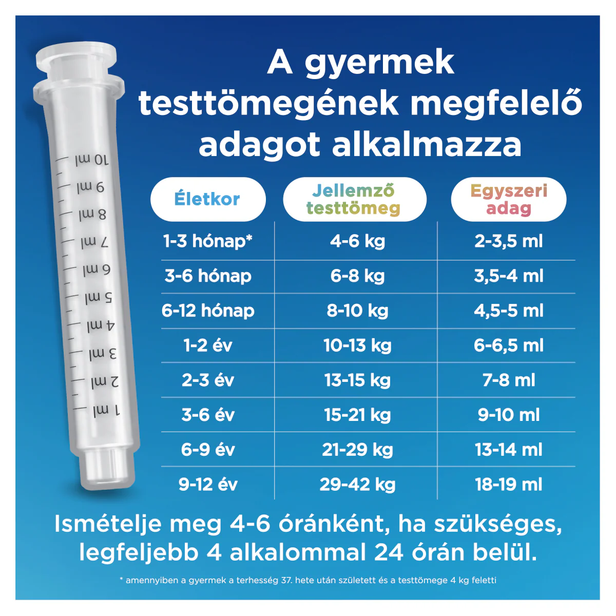Panadol Baby 24mg/ml belsőleges szuszpenzió 100ml - Image 2